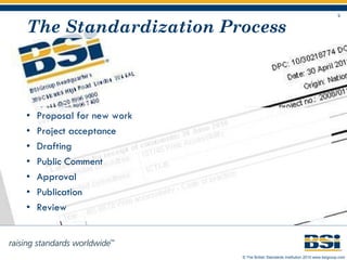 The Standardization Process Proposal for new work Project acceptance Drafting Public Comment Approval Publication Review 