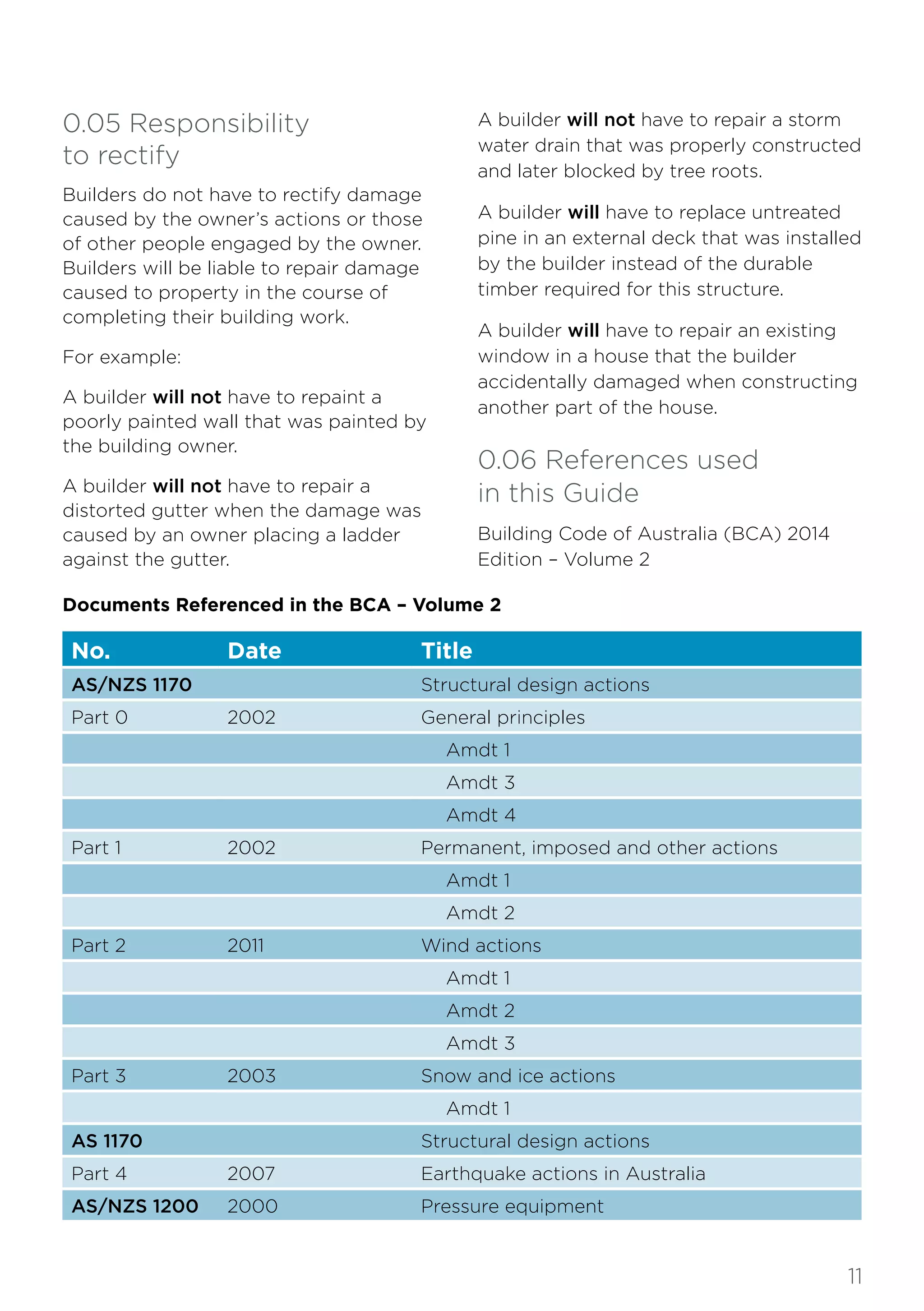 Building Tolerance Guide Standards_and_Tolerances_Guide_0.pdf