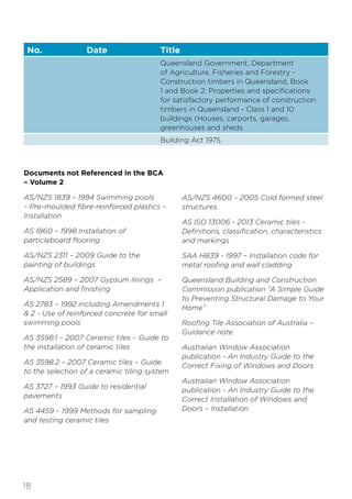 18
Documents not Referenced in the BCA
– Volume 2
AS/NZS 1839 – 1994 Swimming pools
– Pre-moulded fibre-reinforced plastics –
Installation
AS 1860 – 1998 Installation of
particleboard flooring
AS/NZS 2311 – 2009 Guide to the
painting of buildings
AS/NZS 2589 – 2007 Gypsum linings –
Application and finishing
AS 2783 – 1992 including Amendments 1
& 2 - Use of reinforced concrete for small
swimming pools
AS 3598.1 – 2007 Ceramic tiles – Guide to
the installation of ceramic tiles
AS 3598.2 – 2007 Ceramic tiles – Guide
to the selection of a ceramic tiling system
AS 3727 – 1993 Guide to residential
pavements
AS 4459 – 1999 Methods for sampling
and testing ceramic tiles
AS/NZS 4600 – 2005 Cold formed steel
structures
AS ISO 13006 - 2013 Ceramic tiles -
Definitions, classification, characteristics
and markings
SAA HB39 - 1997 – Installation code for
metal roofing and wall cladding
Queensland Building and Construction
Commission publication “A Simple Guide
to Preventing Structural Damage to Your
Home”
Roofing Tile Association of Australia –
Guidance note
Australian Window Association
publication - An Industry Guide to the
Correct Fixing of Windows and Doors
Australian Window Association
publication - An Industry Guide to the
Correct Installation of Windows and
Doors – Installation
No. Date Title
Queensland Government, Department
of Agriculture, Fisheries and Forestry -
Construction timbers in Queensland, Book
1 and Book 2: Properties and specifications
for satisfactory performance of construction
timbers in Queensland - Class 1 and 10
buildings (Houses, carports, garages,
greenhouses and sheds
Building Act 1975
 