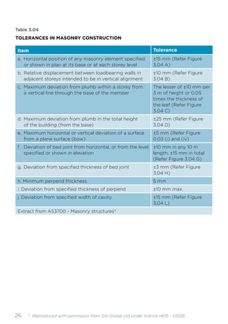26
Table 3.04
TOLERANCES IN MASONRY CONSTRUCTION
Item Tolerance
a. Horizontal position of any masonry element specified
or shown in plan at its base or at each storey level
±15 mm (Refer Figure
3.04 A)
b. Relative displacement between loadbearing walls in
adjacent storeys intended to be in vertical alignment
±10 mm (Refer Figure
3.04 B)
c. Maximum deviation from plumb within a storey from
a vertical line through the base of the member
The lesser of ±10 mm per
3 m of height or 0.05
times the thickness of
the leaf (Refer Figure
3.04 C)
d. Maximum deviation from plumb in the total height
of the building (from the base)
±25 mm (Refer Figure
3.04 D)
e. Maximum horizontal or vertical deviation of a surface
from a plane surface (bow)
±5 mm (Refer Figure
0.03 (i) and (iv)
f. Deviation of bed joint from horizontal, or from the level
specified or shown in elevation
±10 mm in any 10 m
length, ±15 mm in total
(Refer Figure 3.04 G)
g. Deviation from specified thickness of bed joint ±3 mm (Refer Figure
3.04 H)
h. Minimum perpend thickness 5 mm
i. Deviation from specified thickness of perpend ±10 mm max.
j. Deviation from specified width of cavity ±15 mm (Refer Figure
3.04 L)
Extract from AS3700 - Masonry structures4
4
Reproduced with permission from SAI Global Ltd under licence 1405 - C0128
 