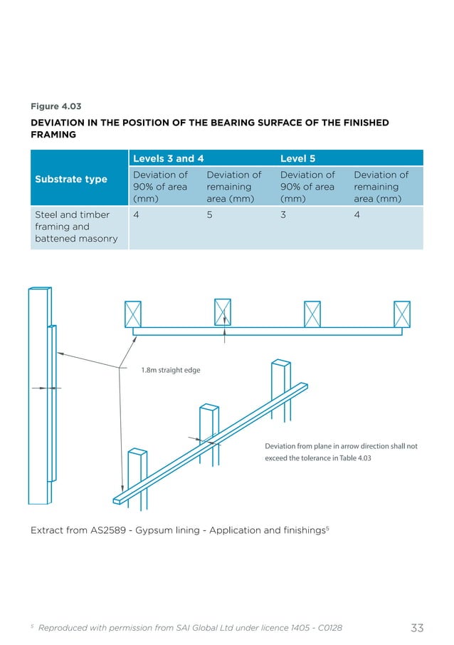 Building Tolerance Guide Standards_and_Tolerances_Guide_0.pdf