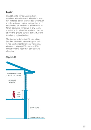 51
Barrier
In addition to window protection,
windows are defective if a barrier is also
not installed below the window whenever
a child resistant release mechanism is
required to be installed in a bedroom; or
for all openable windows, in any room,
that has a floor level located 4m or more
above the ground surface beneath, if the
window is not protected.
The barrier is defective if it permits a
125 mm sphere to pass through it or if
it has any horizontal or near horizontal
elements between 150 mm and 760
mm above the floor that can facilitate
climbing.
Figure 8.09
SURFACE BENEATH
2M OR MORE
LESS
THAN
1.7M
OPENABLE
WINDOW
BEDROOM OR EARLY
CHILDHOOD CENTRE
 