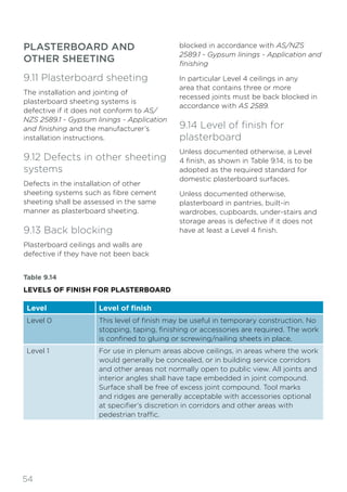 54
PLASTERBOARD AND
OTHER SHEETING
9.11 Plasterboard sheeting
The installation and jointing of
plasterboard sheeting systems is
defective if it does not conform to AS/
NZS 2589.1 - Gypsum linings - Application
and finishing and the manufacturer’s
installation instructions.
9.12 Defects in other sheeting
systems
Defects in the installation of other
sheeting systems such as fibre cement
sheeting shall be assessed in the same
manner as plasterboard sheeting.
9.13 Back blocking
Plasterboard ceilings and walls are
defective if they have not been back
blocked in accordance with AS/NZS
2589.1 - Gypsum linings - Application and
finishing
In particular Level 4 ceilings in any
area that contains three or more
recessed joints must be back blocked in
accordance with AS 2589.
9.14 Level of finish for
plasterboard
Unless documented otherwise, a Level
4 finish, as shown in Table 9.14, is to be
adopted as the required standard for
domestic plasterboard surfaces.
Unless documented otherwise,
plasterboard in pantries, built-in
wardrobes, cupboards, under-stairs and
storage areas is defective if it does not
have at least a Level 4 finish.
Table 9.14
LEVELS OF FINISH FOR PLASTERBOARD
Level Level of finish
Level 0 This level of finish may be useful in temporary construction. No
stopping, taping, finishing or accessories are required. The work
is confined to gluing or screwing/nailing sheets in place.
Level 1 For use in plenum areas above ceilings, in areas where the work
would generally be concealed, or in building service corridors
and other areas not normally open to public view. All joints and
interior angles shall have tape embedded in joint compound.
Surface shall be free of excess joint compound. Tool marks
and ridges are generally acceptable with accessories optional
at specifier’s discretion in corridors and other areas with
pedestrian traffic.
 
