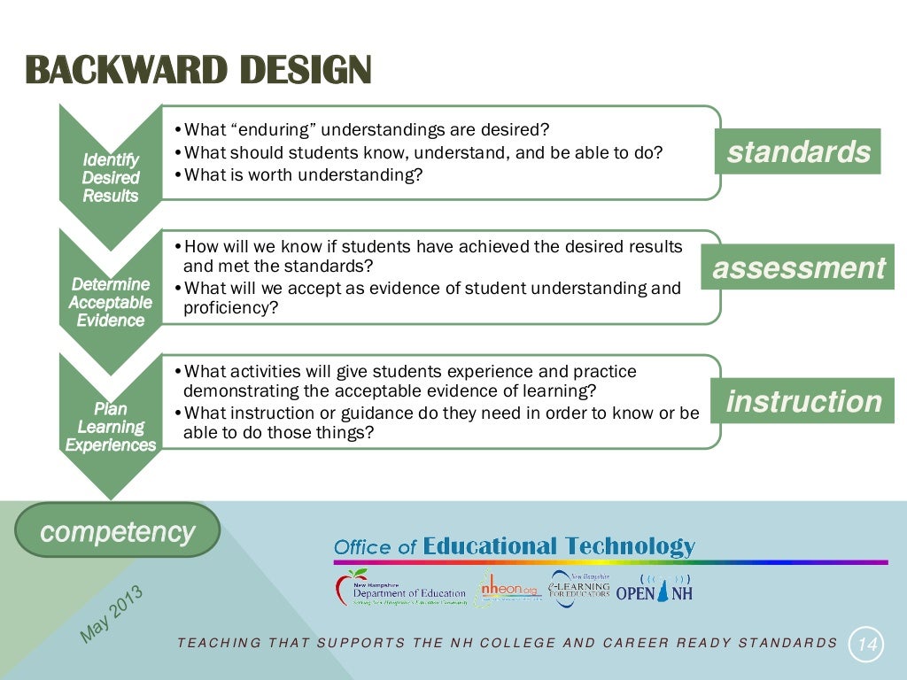 Developing a Standards Based Approach to Family and Consumer Science…