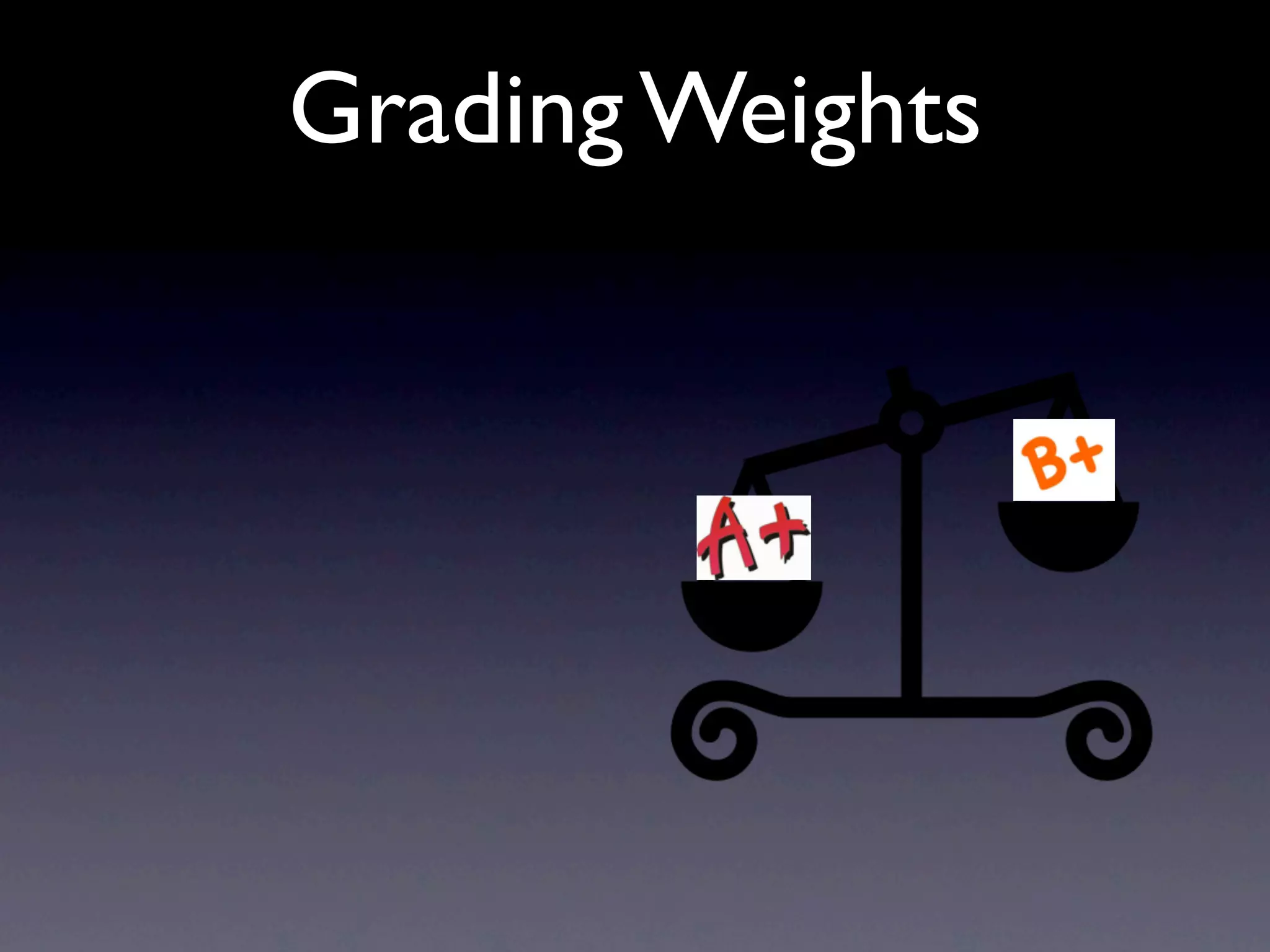 Grading Weights
 
