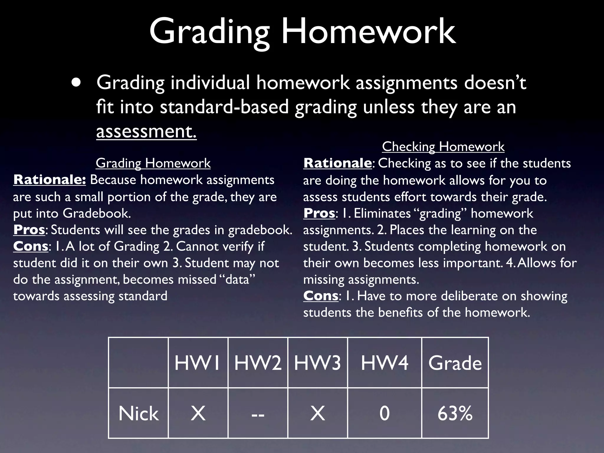 Grading Homework
         •    Grading individual homework assignments doesn’t
              ﬁt into standard-based grading unless they are an
              assessment.
                                                                Checking Homework
               Grading Homework                  Rationale: Checking as to see if the students
Rationale: Because homework assignments          are doing the homework allows for you to
are such a small portion of the grade, they are  assess students effort towards their grade.
put into Gradebook.                              Pros: 1. Eliminates “grading” homework
Pros: Students will see the grades in gradebook. assignments. 2. Places the learning on the
Cons: 1. A lot of Grading 2. Cannot verify if    student. 3. Students completing homework on
student did it on their own 3. Student may not   their own becomes less important. 4. Allows for
do the assignment, becomes missed “data”         missing assignments.
towards assessing standard                       Cons: 1. Have to more deliberate on showing
                                                 students the beneﬁts of the homework.


                           HW1 HW2 HW3 HW4 Grade

                 Nick         X         --        X           0         63%
 