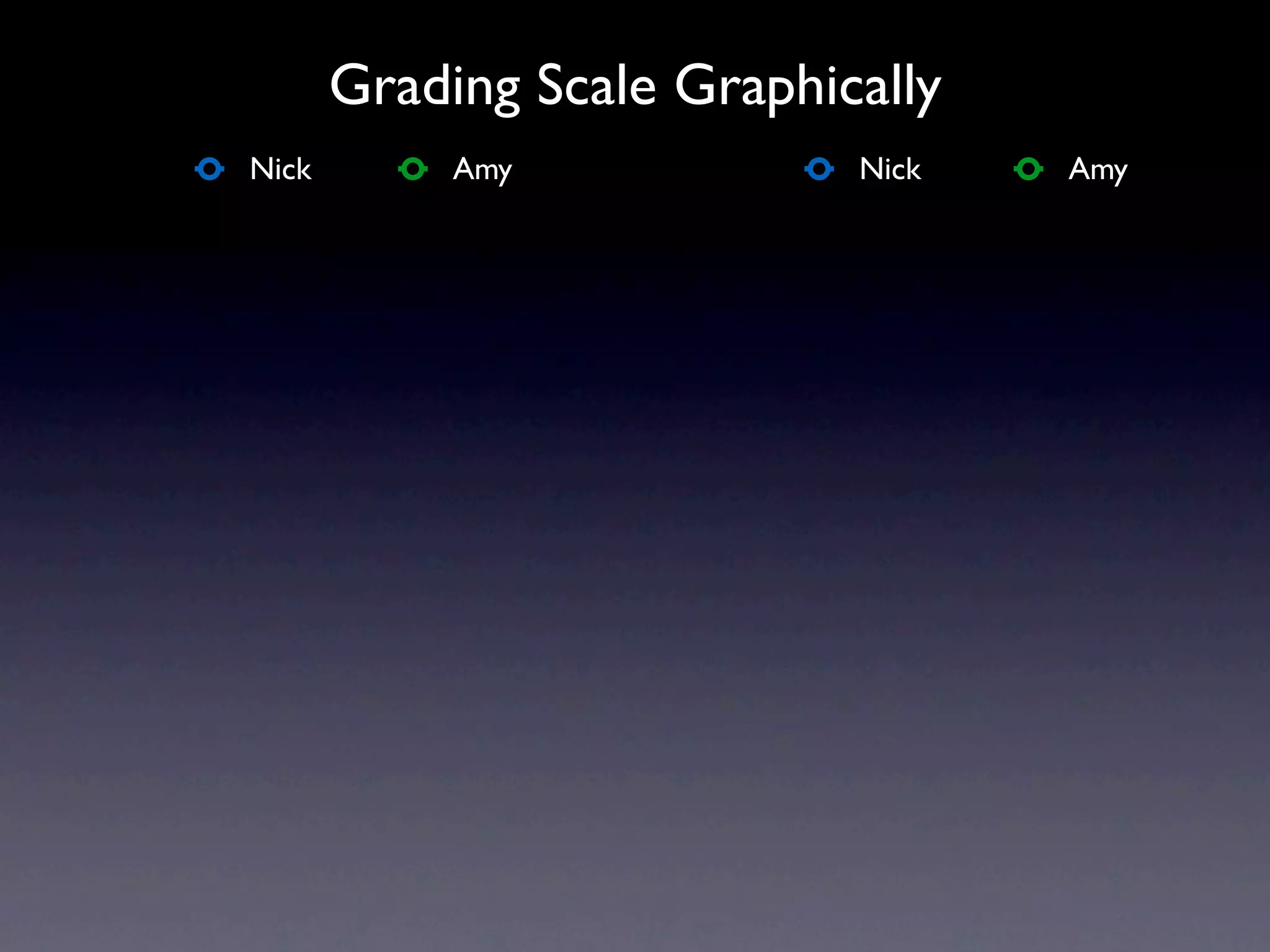 Grading Scale Graphically
Nick        Amy             Nick   Amy
 