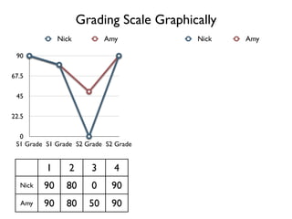 Standards Based Grading - Benefits & Implementation | KEY