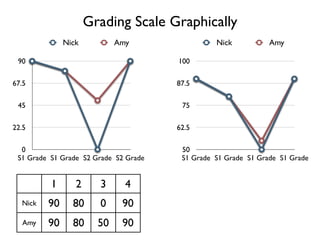 Standard Inverse Grading Standards Based Grading - Benefits & Implementation | KEY