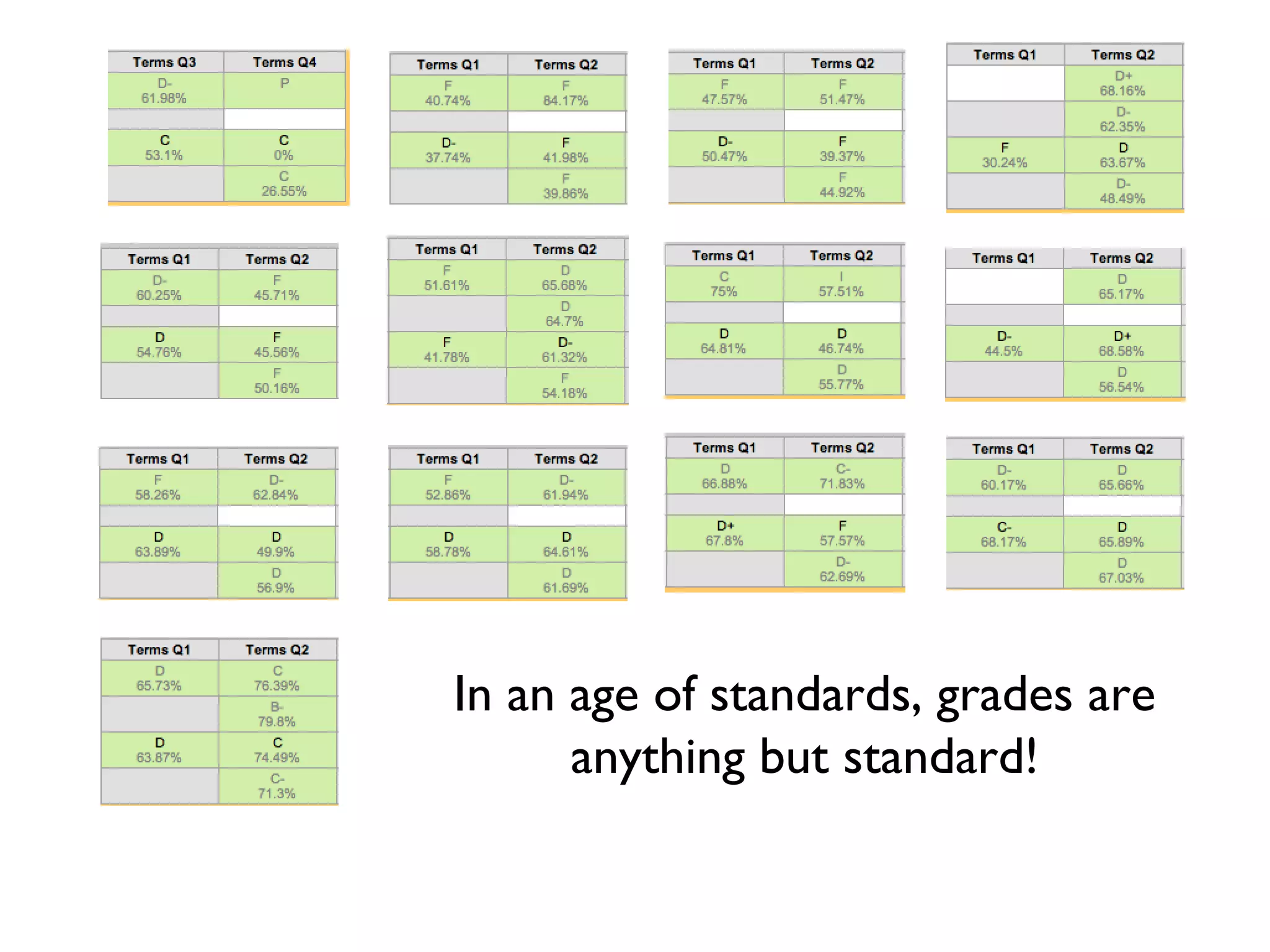 In an age of standards, grades are
anything but standard!
 
