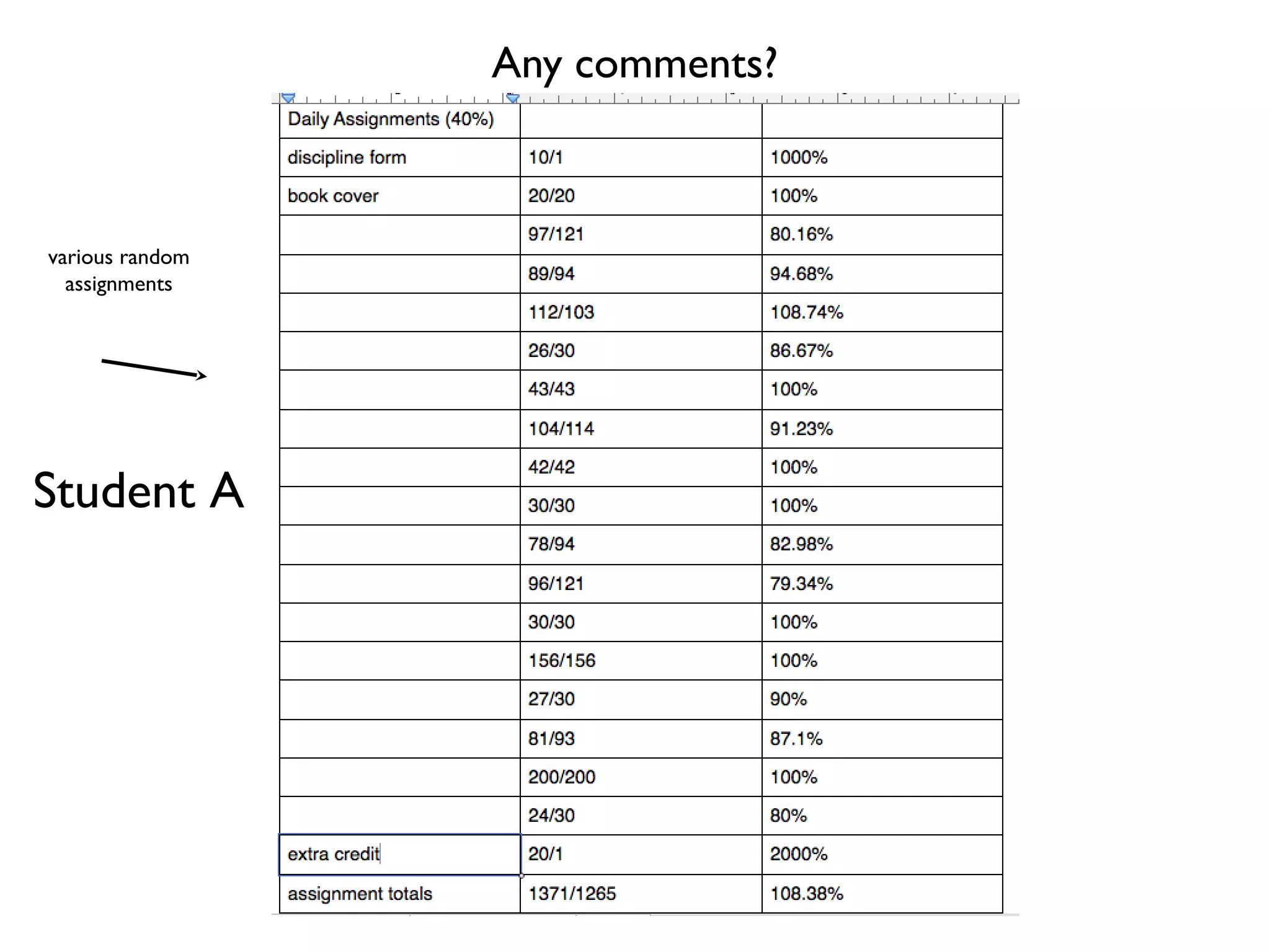 Any comments?
Student A
various random
assignments
 