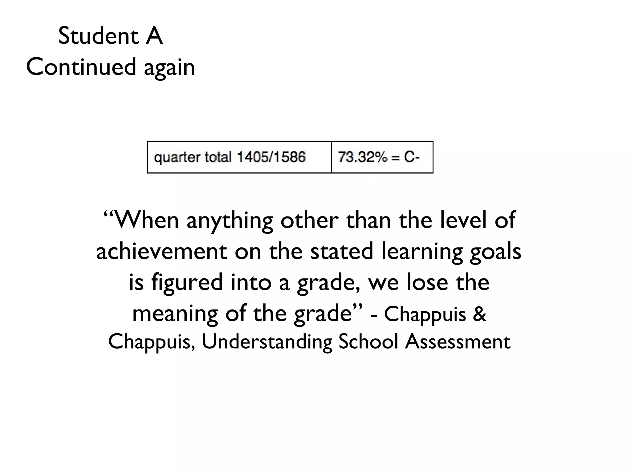 “When anything other than the level of
achievement on the stated learning goals
is figured into a grade, we lose the
meaning of the grade” - Chappuis &
Chappuis, Understanding School Assessment
Student A
Continued again
 
