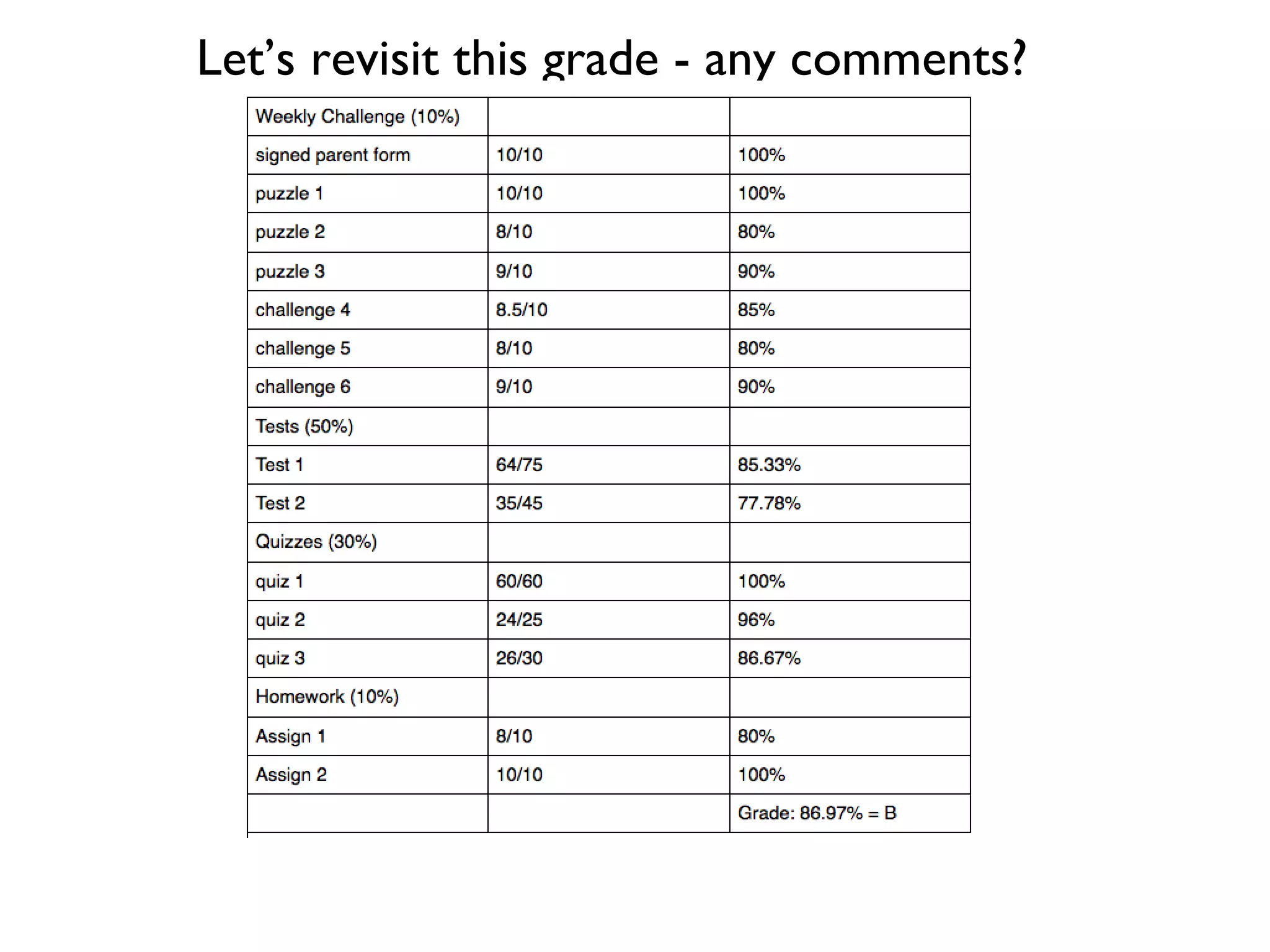 Let’s revisit this grade - any comments?
 