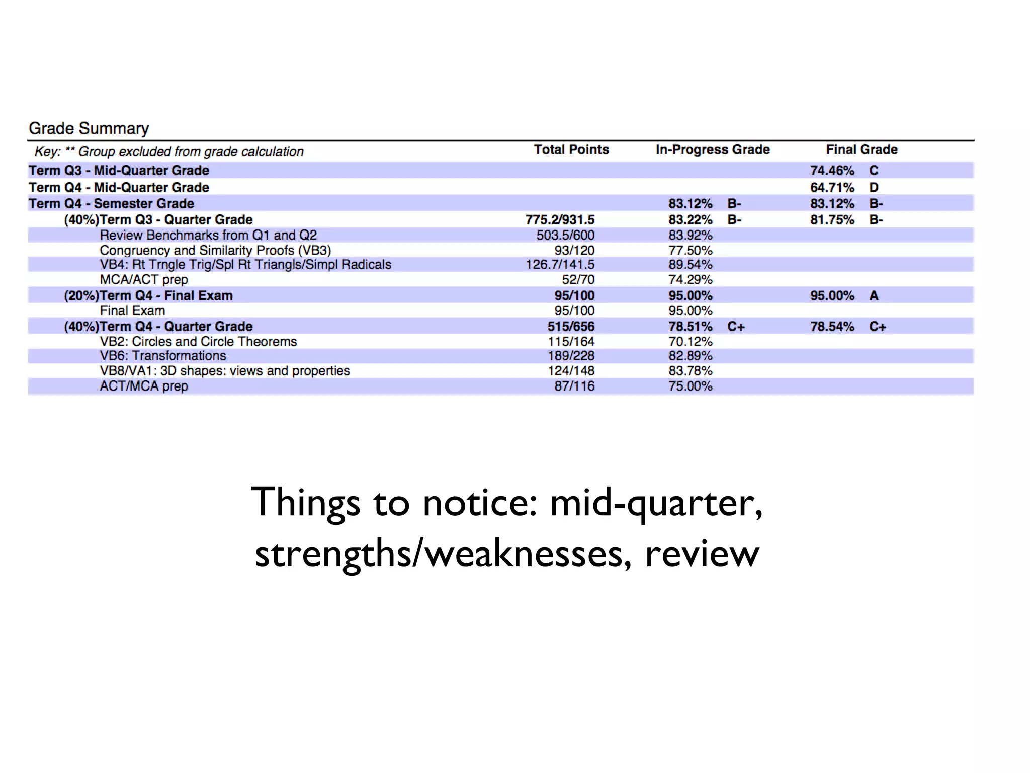 Things to notice: mid-quarter,
strengths/weaknesses, review
 