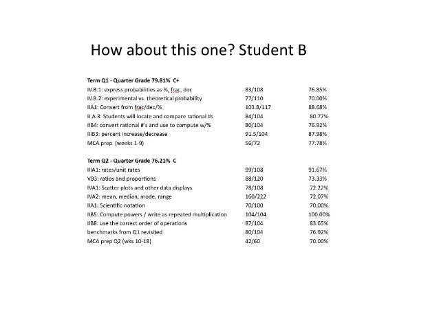 Standards Based Grading