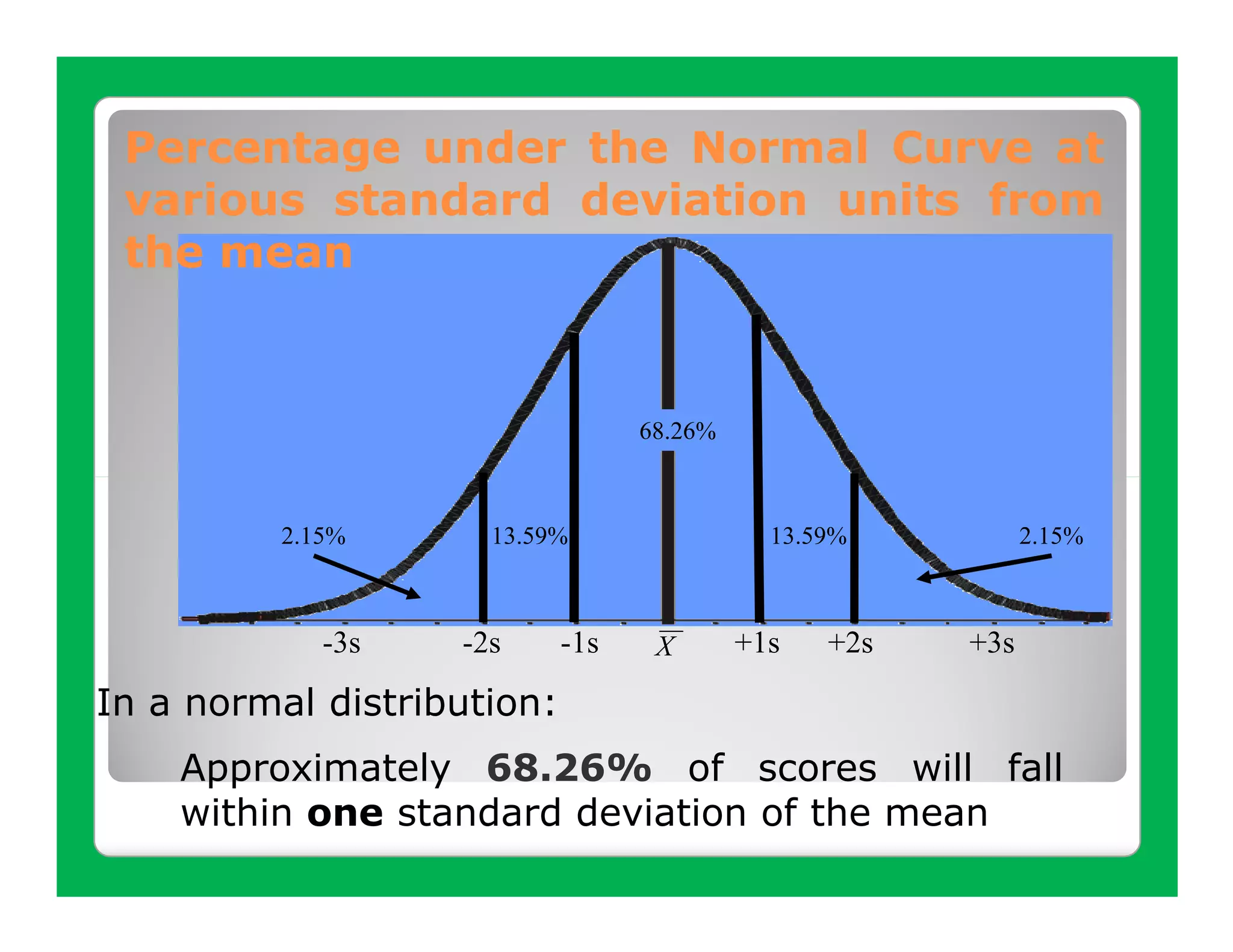 Percentage under the Normal Curve at
 various standard deviation units from
 the mean


                                  68.26%



          2.15%      13.59%                  13.59%          2.15%



             -3s   -2s      -1s    X       +1s   +2s   +3s

In a normal distribution:
    Approximately 68.26% of scores will fall
    within one standard deviation of the mean
 