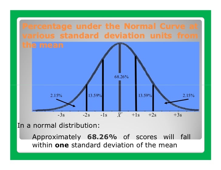 standard deviation and percentage The distribution of the ratio, in a single normal sample, of range to standard deviation with the exact percentage points (see 3,. standard deviation and percentage The distribution of the ratio, in a single normal sample, of range to standard deviation with the exact percentage points (see 3,.