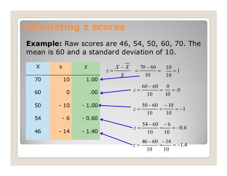 Standard Score And The Normal Curve