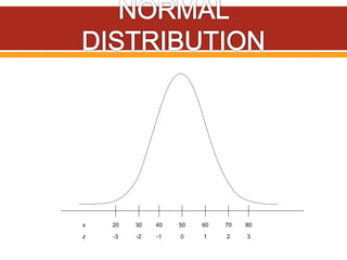 50 60 70 80403020
0 1 2 3-1-2-3
x
z
 