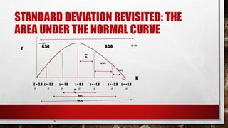 STANDARD DEVIATION REVISITED: THE
AREA UNDER THE NORMAL CURVE
Y
X
34.1
3%
13.59%
2.15%
0.500.50
−∞
+∞
Z =-3.0 z = -2.0 z = -1.0 z = 0.0 z = +1.0 z = +2.0 z = +3.0
𝜎 𝜎 𝜎 𝜎 𝜎 𝜎 𝜎68
%
95%
 