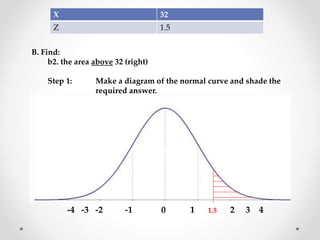 B. Find:
b2. the area above 32 (right)
Step 1: Make a diagram of the normal curve and shade the
required answer.
-4 -3 -2 -1 0 1 1.5 2 3 4
X 32
Z 1.5
 