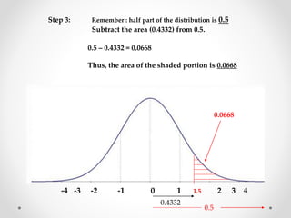 Step 3: Remember : half part of the distribution is 0.5
Subtract the area (0.4332) from 0.5.
-4 -3 -2 -1 0 1 1.5 2 3 4
0.4332
0.5
0.5 – 0.4332 = 0.0668
Thus, the area of the shaded portion is 0.0668
0.0668
 