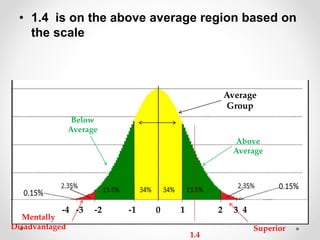 • 1.4 is on the above average region based on
the scale
Average
Group
Above
Average
Superior
Below
Average
Mentally
Disadvantaged
1.4
-4 -3 -2 -1 0 1 2 3 4
 