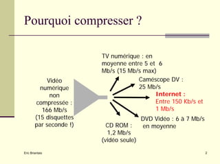 Standards De Compression Audio Et VidéO