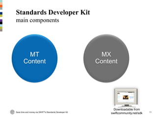 Swift Components Visual Guide SWIFT Standards developer kit tutorial December 2012 | PDF