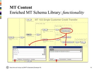 Mt Developer SWIFT Standards developer kit tutorial December 2012 | PDF