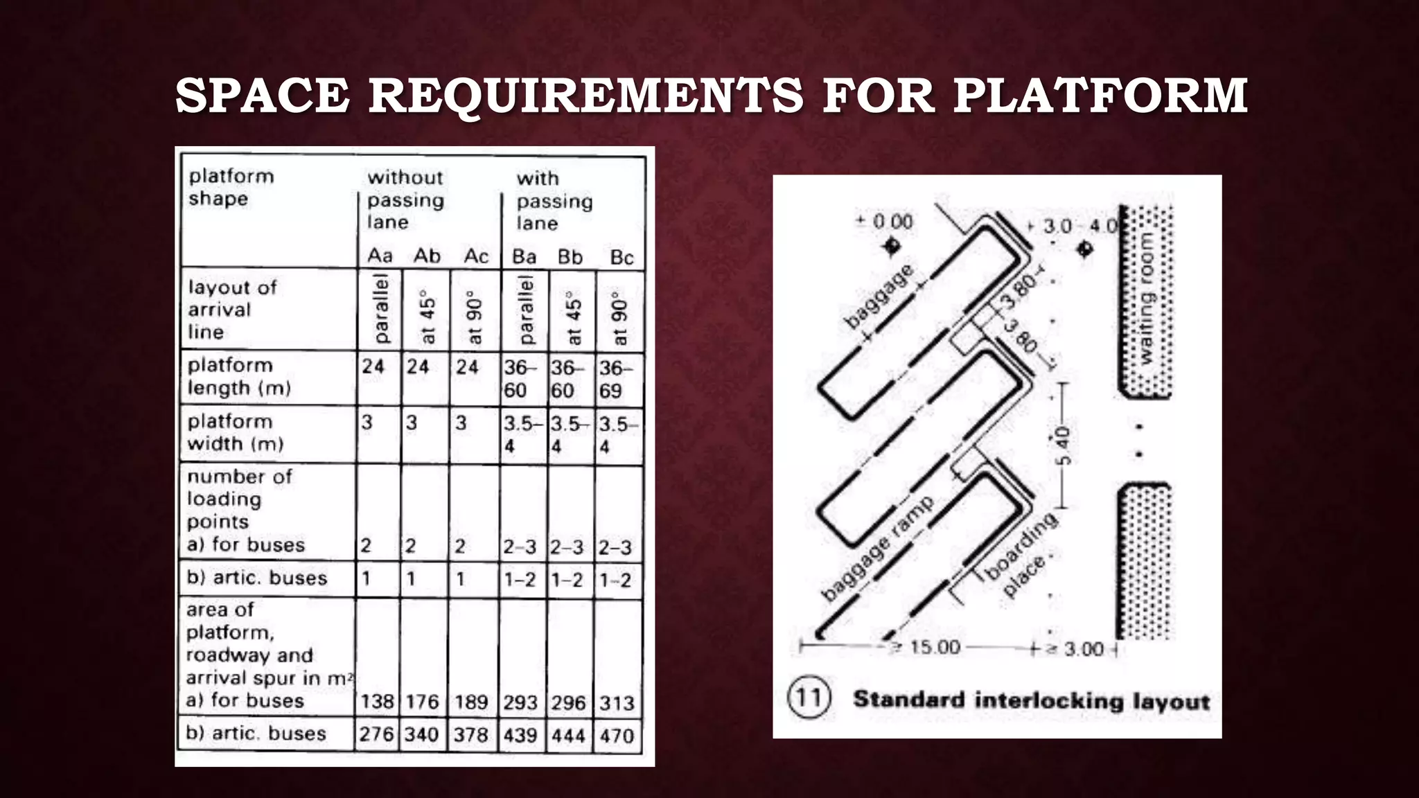 SPACE REQUIREMENTS FOR PLATFORM
 