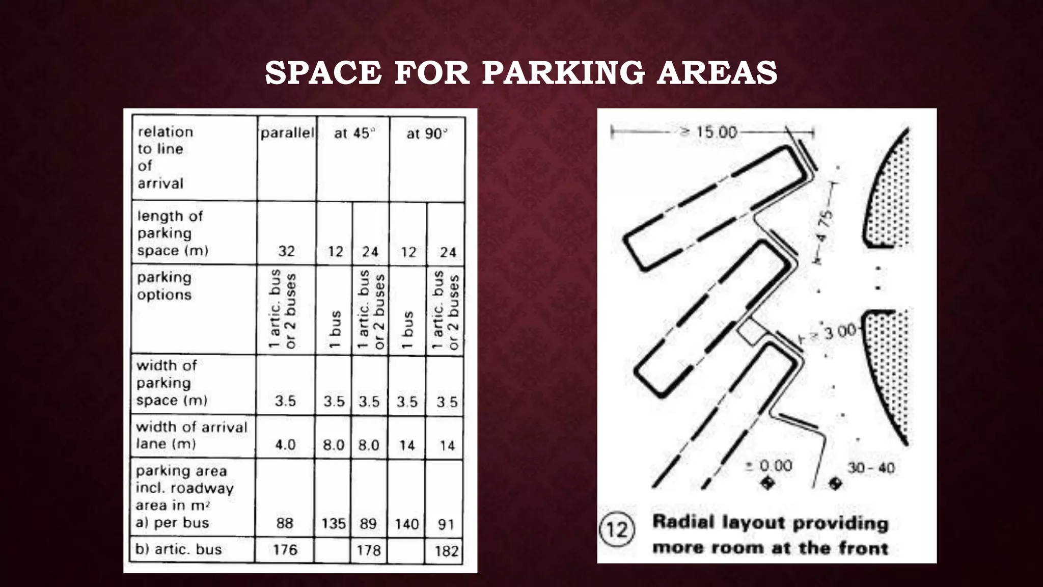 SPACE FOR PARKING AREAS
 