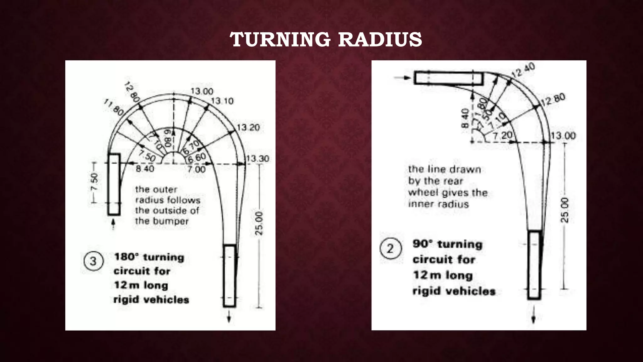 TURNING RADIUS
 