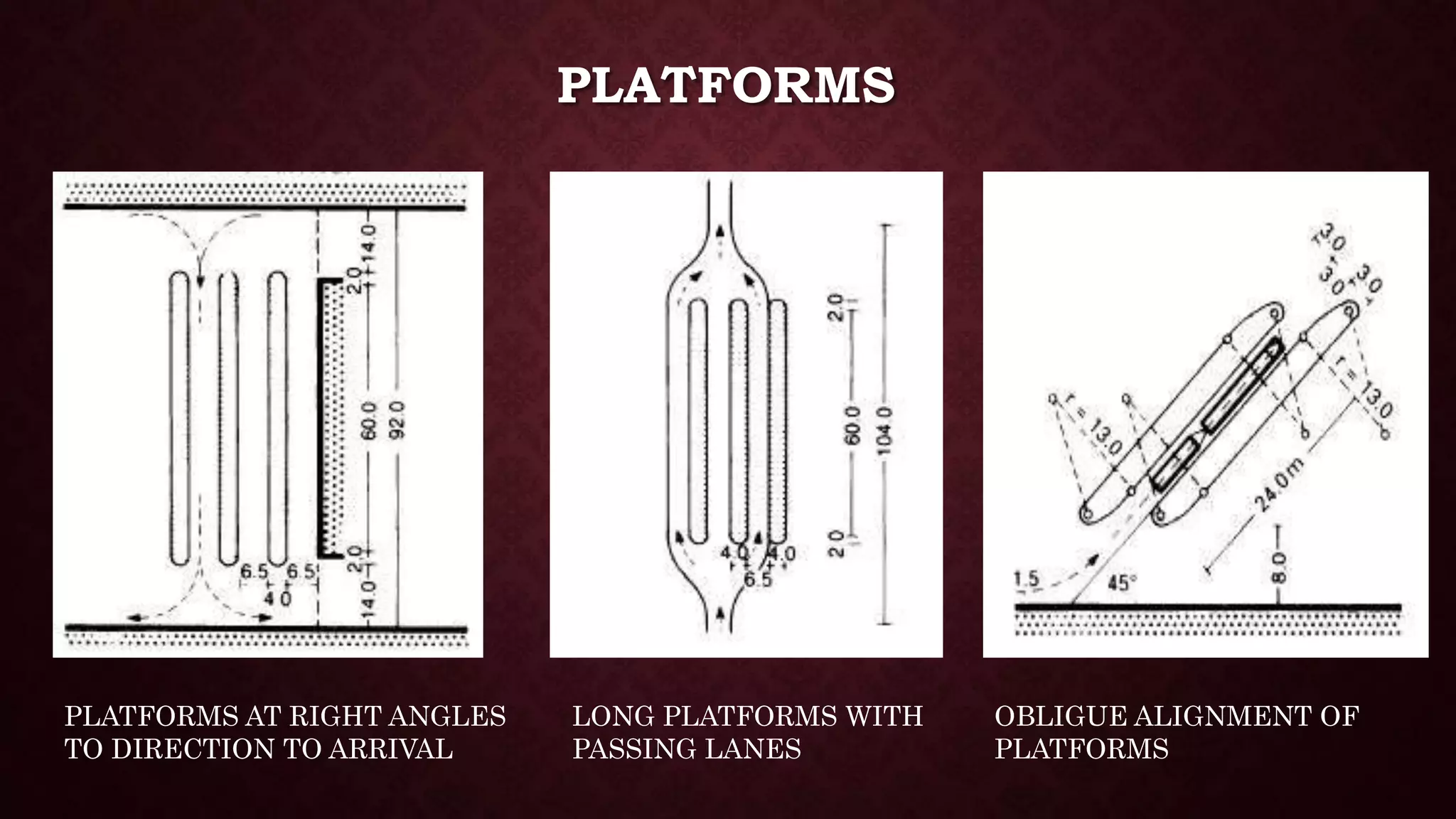 PLATFORMS
PLATFORMS AT RIGHT ANGLES
TO DIRECTION TO ARRIVAL
LONG PLATFORMS WITH
PASSING LANES
OBLIGUE ALIGNMENT OF
PLATFORMS
 