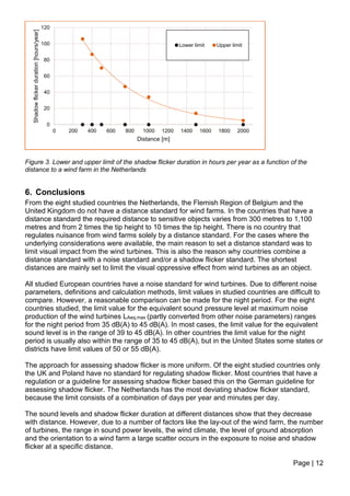 Standards for regulating environmental impact of wind turbines.pdf