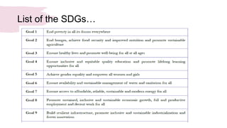 List of the SDGs…
 