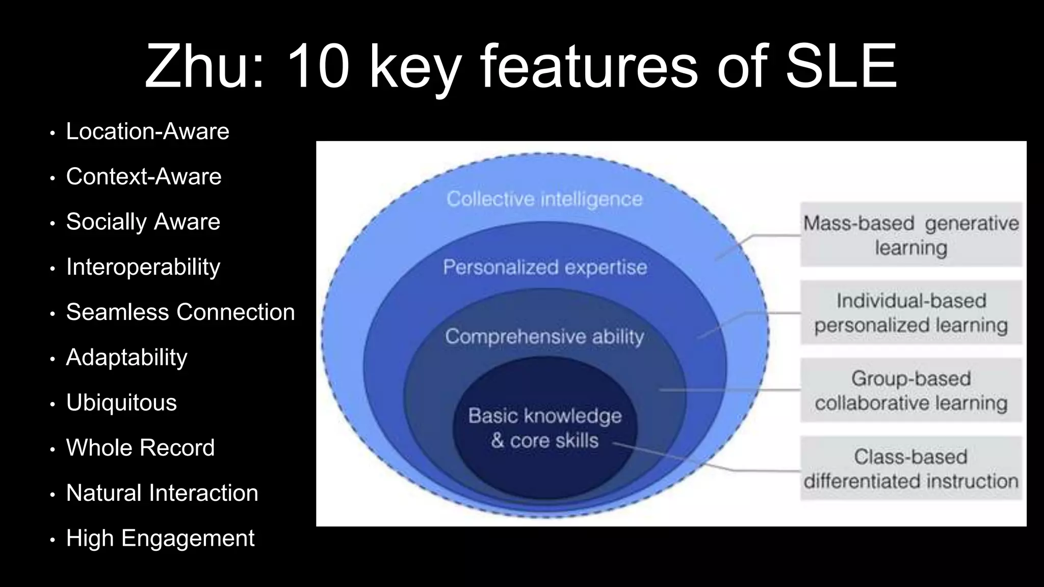 Zhu: 10 key features of SLE
• Location-Aware
• Context-Aware
• Socially Aware
• Interoperability
• Seamless Connection
• Adaptability
• Ubiquitous
• Whole Record
• Natural Interaction
• High Engagement
 