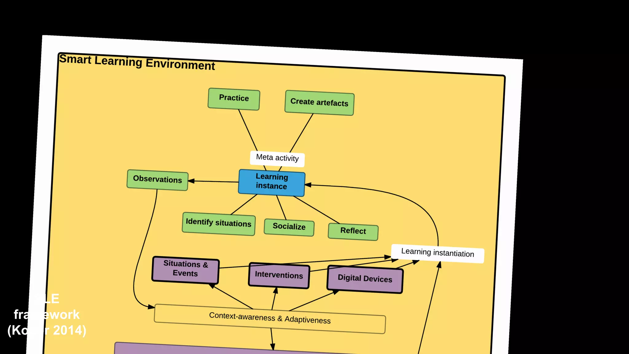 SLE
framework
(Koper 2014)
 