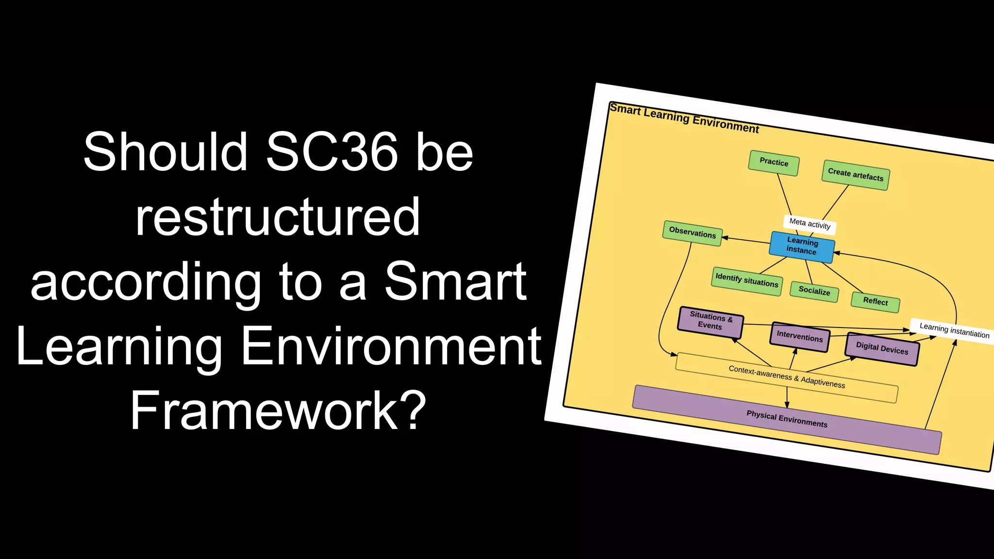 Should SC36 be
restructured
according to a Smart
Learning Environment
Framework?
 