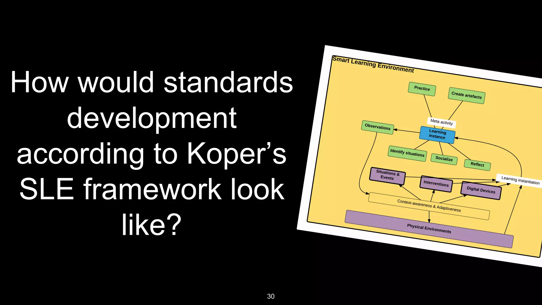 How would standards
development
according to Koper’s
SLE framework look
like?
30
 