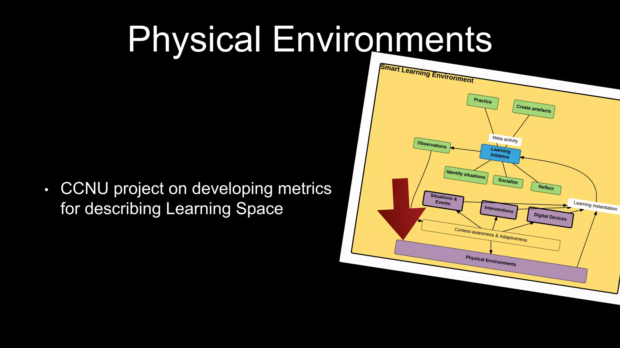 Physical Environments
• CCNU project on developing metrics
for describing Learning Space
 