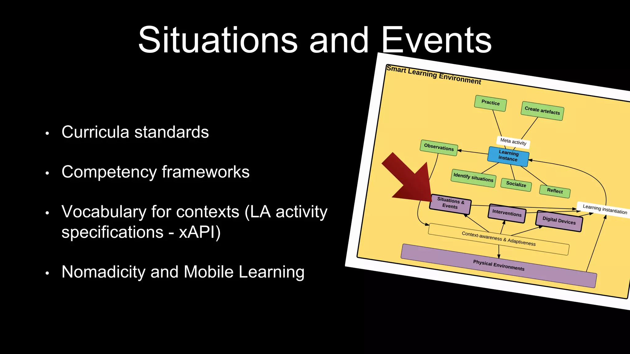 Situations and Events
• Curricula standards
• Competency frameworks
• Vocabulary for contexts (LA activity
specifications - xAPI)
• Nomadicity and Mobile Learning
 
