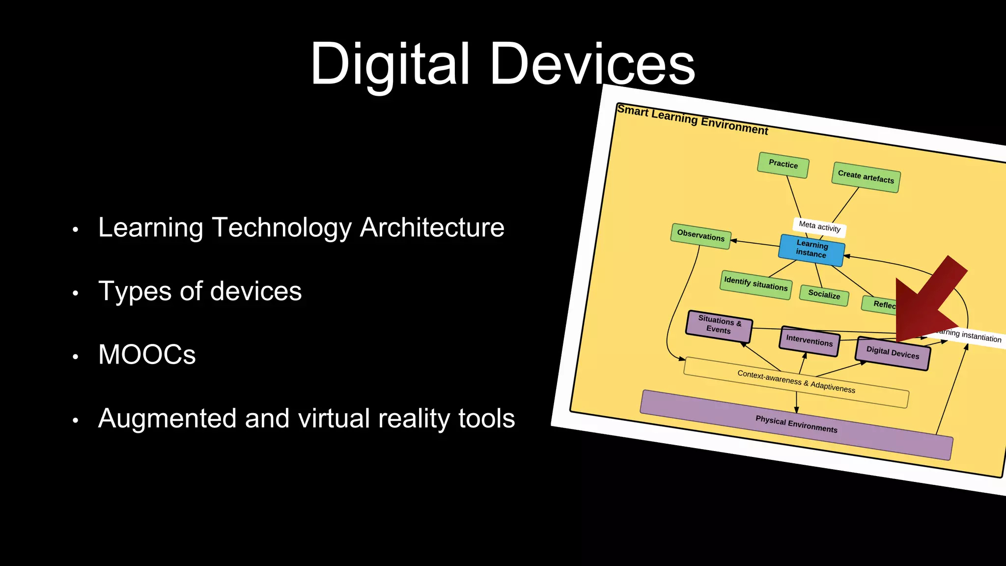 Digital Devices
• Learning Technology Architecture
• Types of devices
• MOOCs
• Augmented and virtual reality tools
 