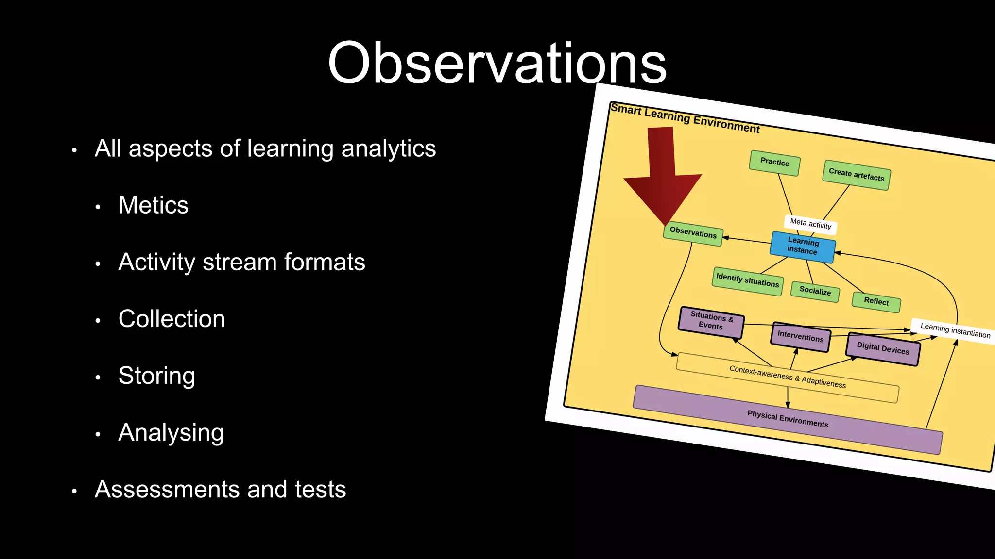 Observations
• All aspects of learning analytics
• Metics
• Activity stream formats
• Collection
• Storing
• Analysing
• Assessments and tests
 