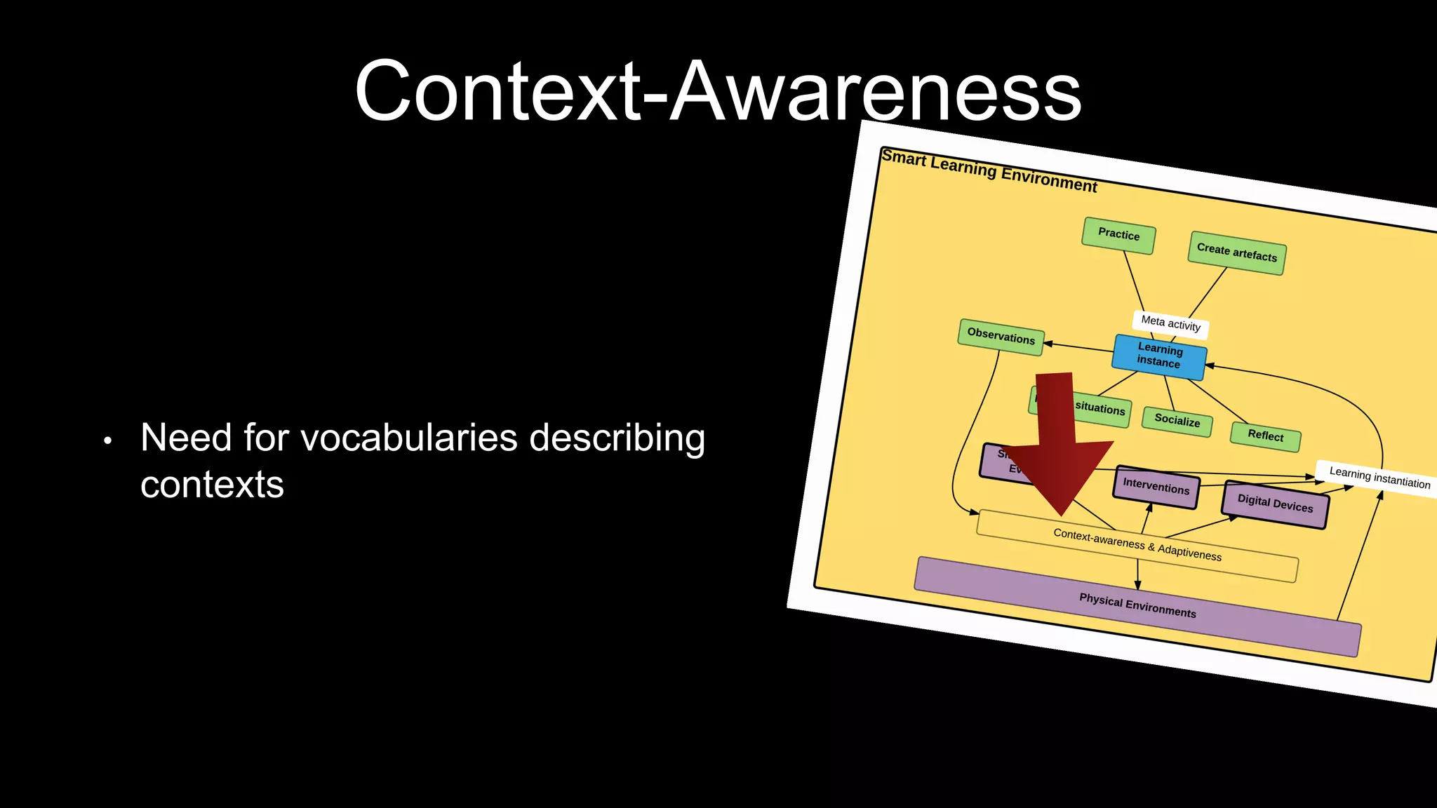 Context-Awareness
• Need for vocabularies describing
contexts
 