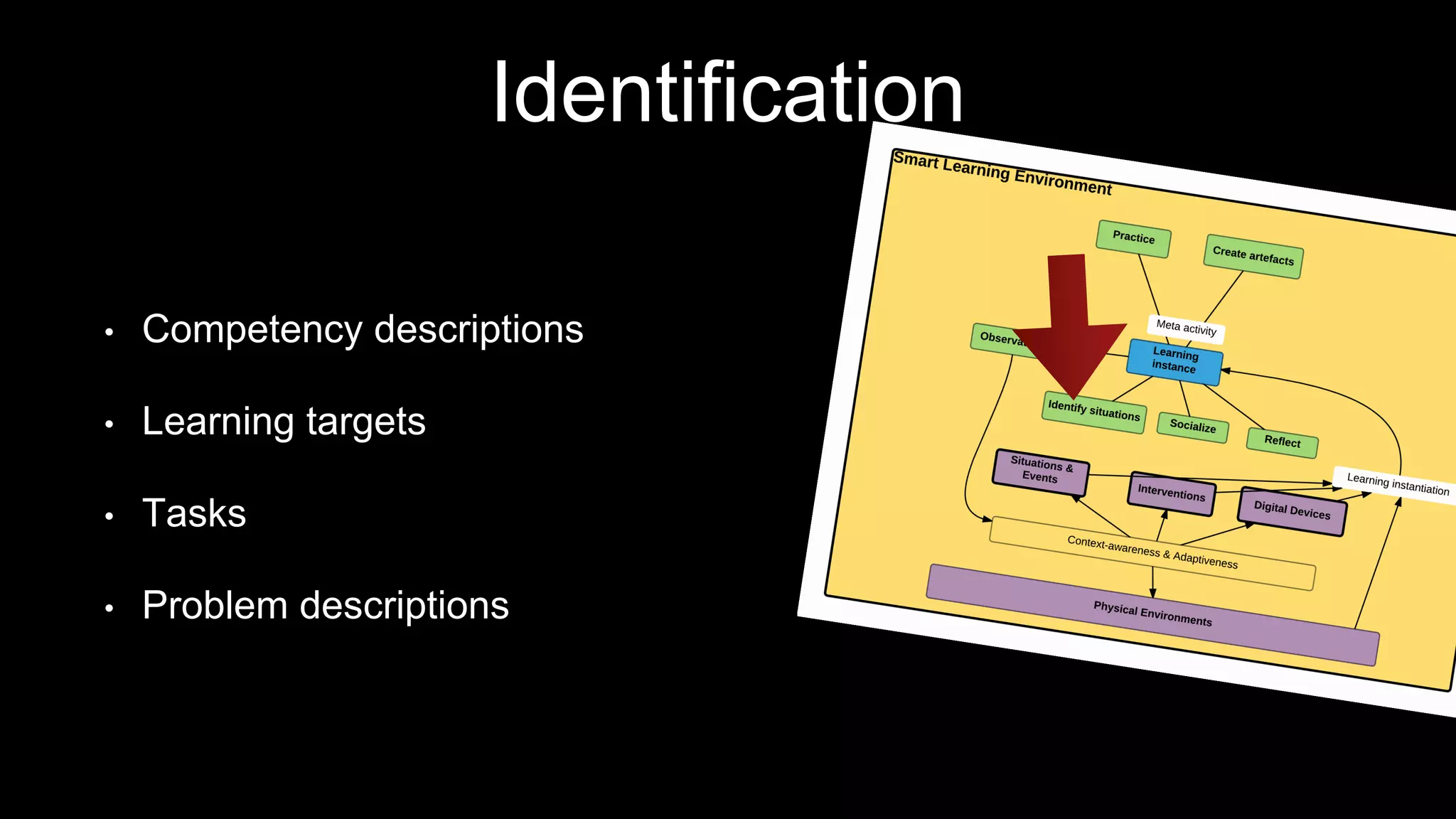 Identification
• Competency descriptions
• Learning targets
• Tasks
• Problem descriptions
 