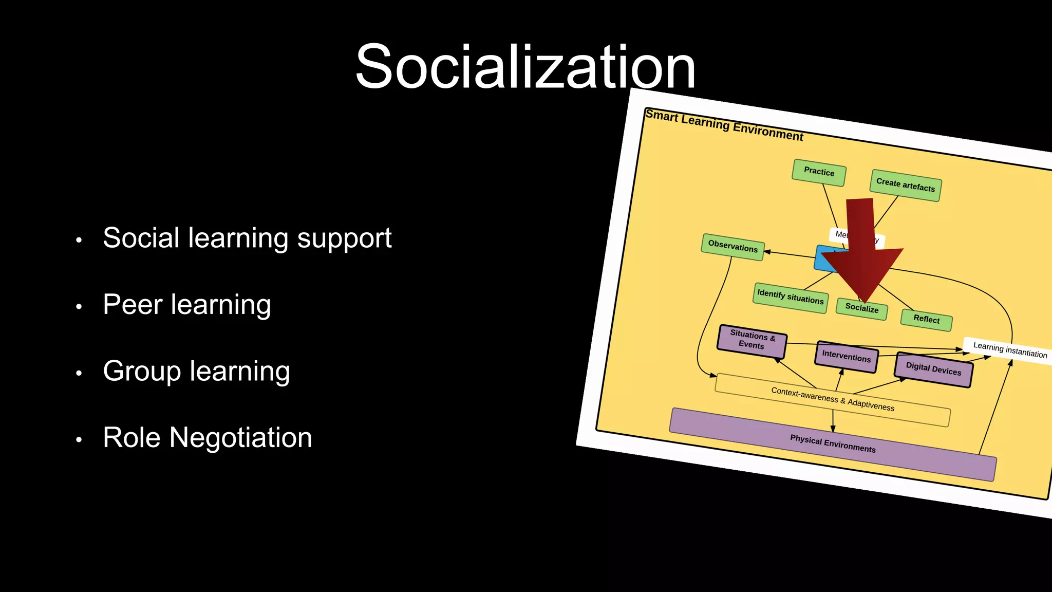 Socialization
• Social learning support
• Peer learning
• Group learning
• Role Negotiation
 