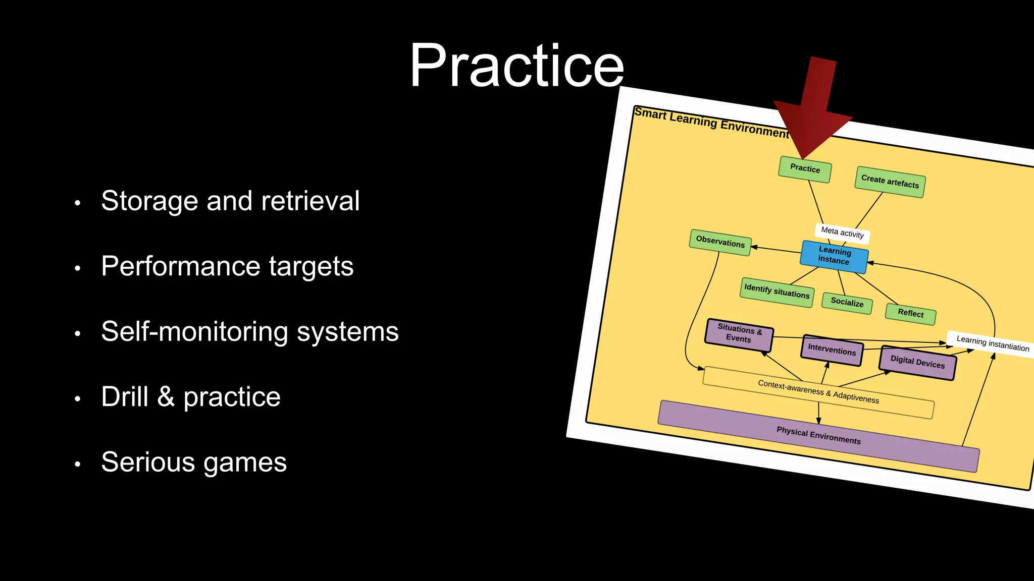 Practice
• Storage and retrieval
• Performance targets
• Self-monitoring systems
• Drill & practice
• Serious games
 
