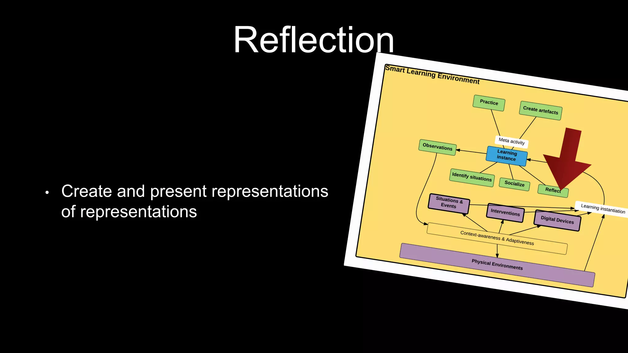 Reflection
• Create and present representations
of representations
 
