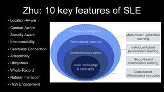 Standards for Smart Learning Environments | PPTX